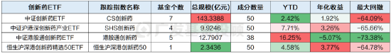 数据来源：wind、广发基金；数据区间：2017.01.01-2025.04.16