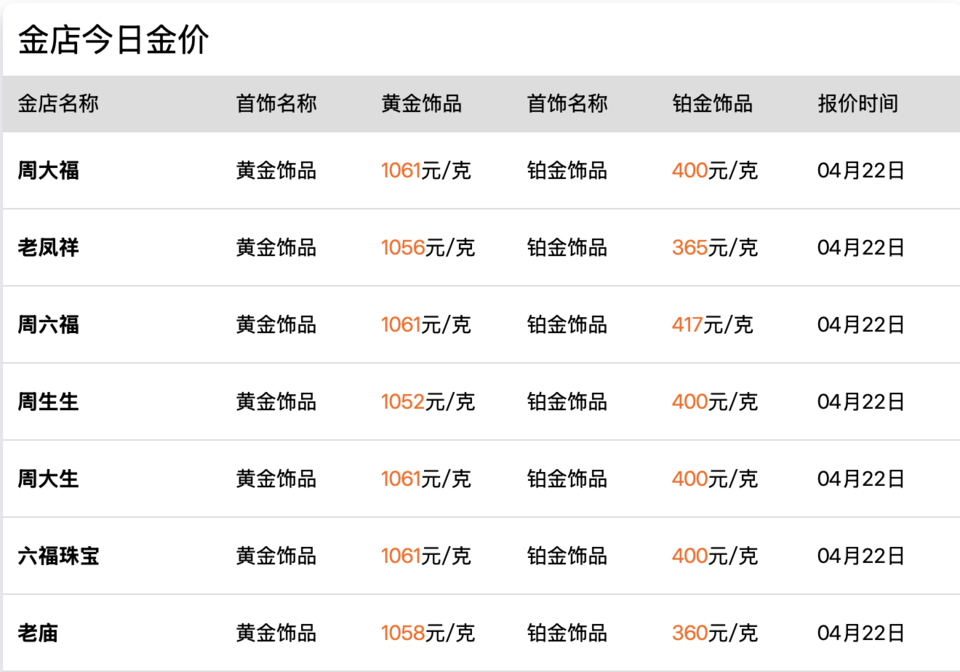 图源：金价网