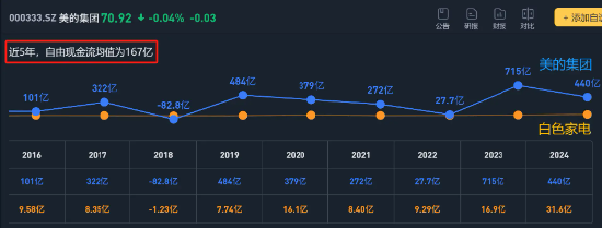 宏泰配资 自由现金流ETF，到底赚的是什么钱？