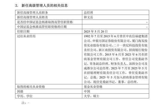 融易富配资 钟文岳新任招商基金总经理 徐勇任期已满