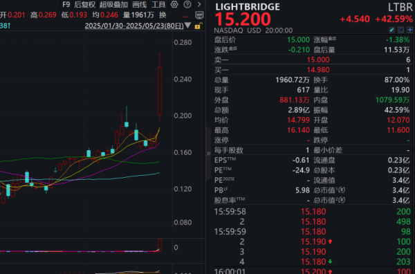 赢翻网 利好突袭，集体大涨！特朗普，签了