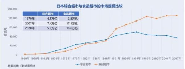 同花顺e配 陈立平：中国零售业进入新周期，食品超市将成为主导