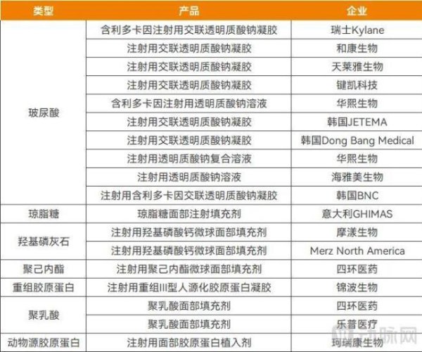 盛康优配优配 医美材料大战正式打响，谁能胜出？